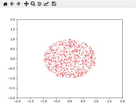 uniform distribution of points in circle